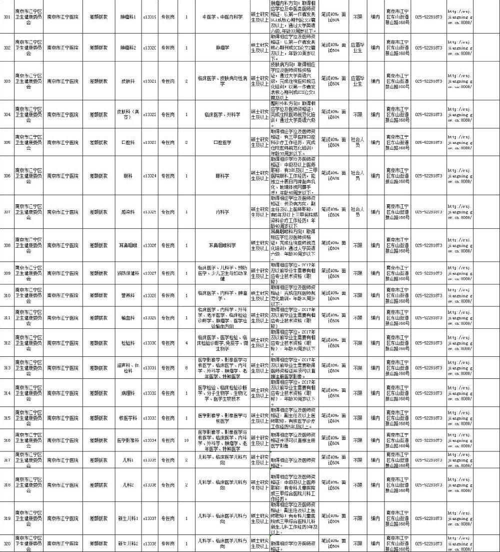 2019年南京常住人口_人事教育处参加2019中国留学人员南京国际交流与合作大会