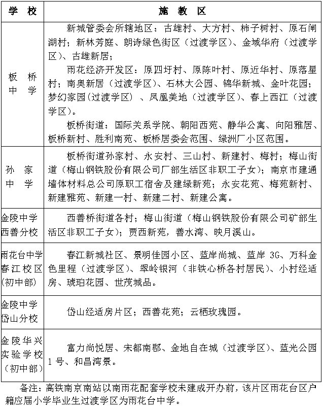 2019南京雨花台区中学学区划分一览表