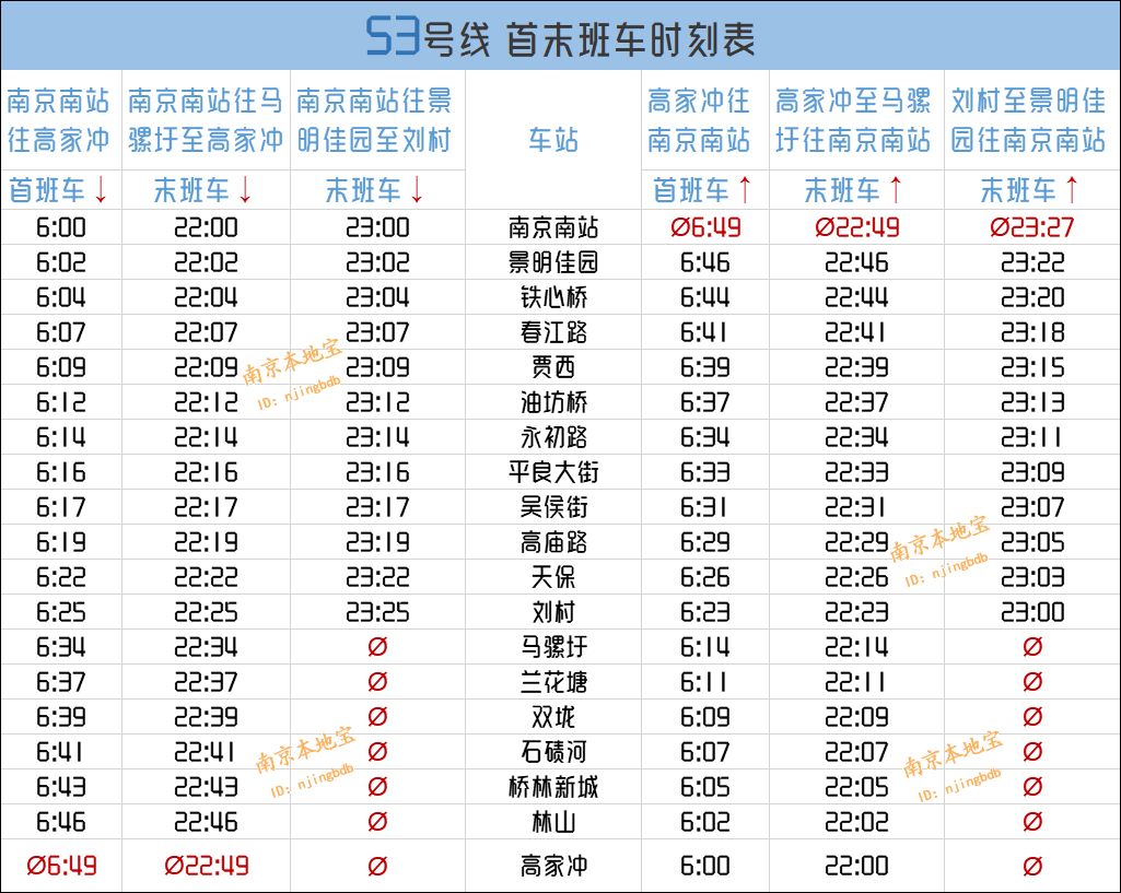 2019南京地铁首末班时间一览表