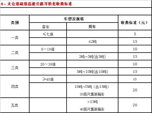 江苏高速公路收费标准一览表(最全)- 南京本地宝