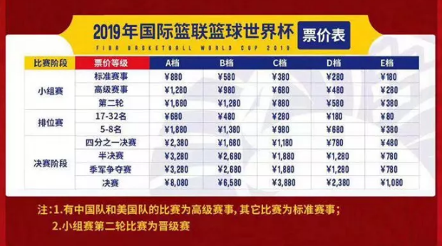 南京2019篮球世界杯门票多少钱 在哪买