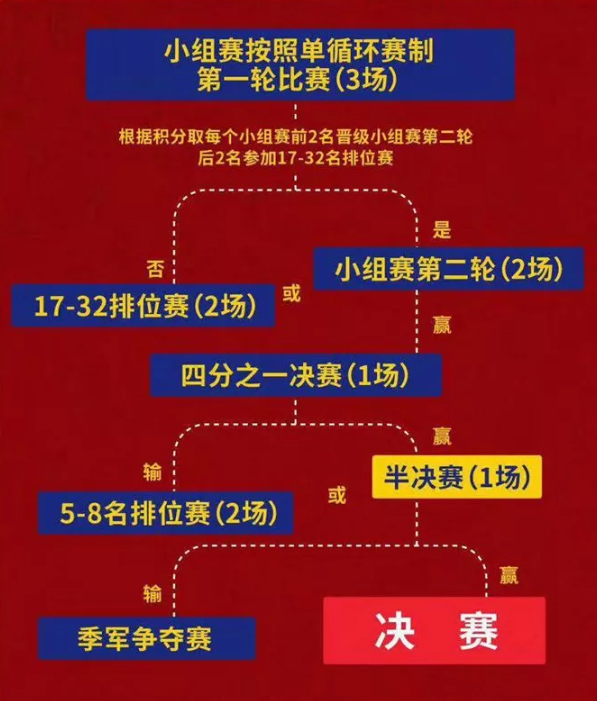 南京2019篮球世界杯直播入口在哪