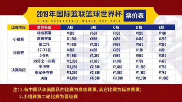 篮球世界杯，篮球世界杯2025赛程