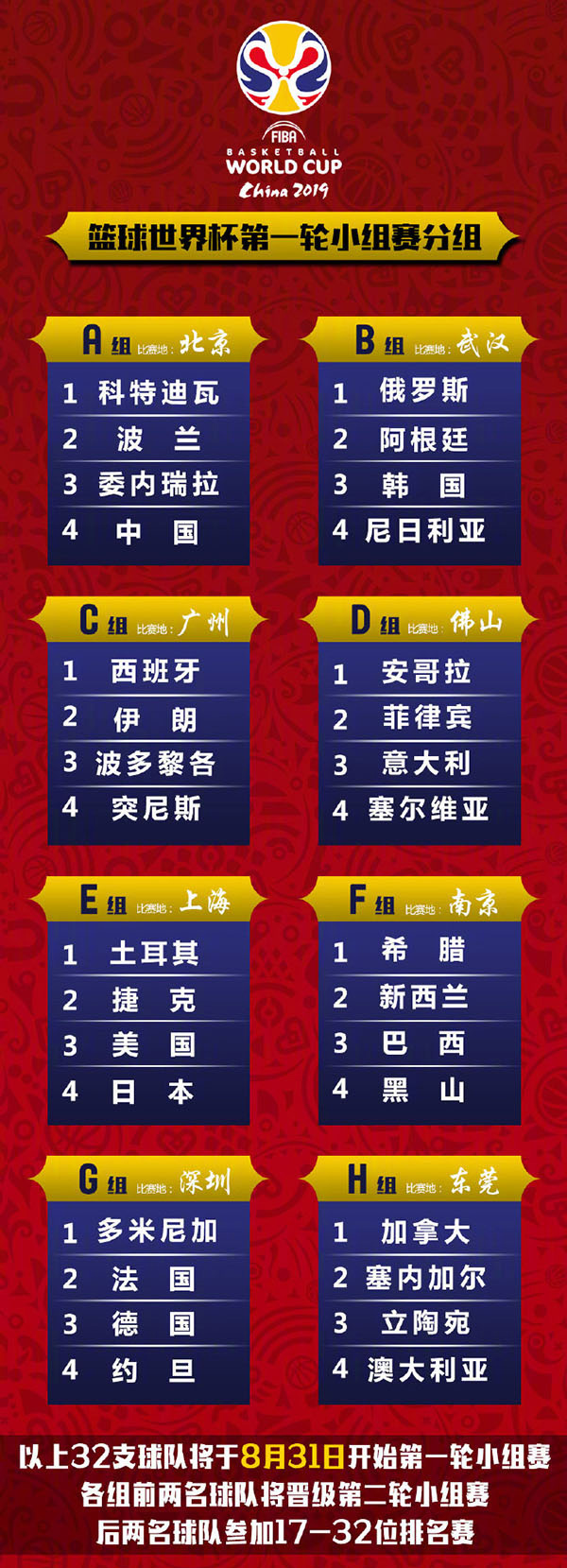 南京2019篮球世界杯小组赛分组(第一轮+第二