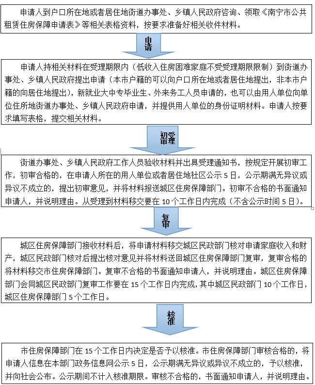 外来人口申请公租房_海南省外来人口分布图