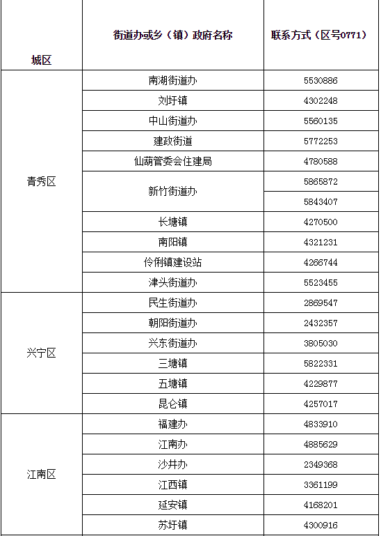 南宁外来人口有多少_他嫌弃柳州物价太高离开柳州,几个月后,他哭着又回到了