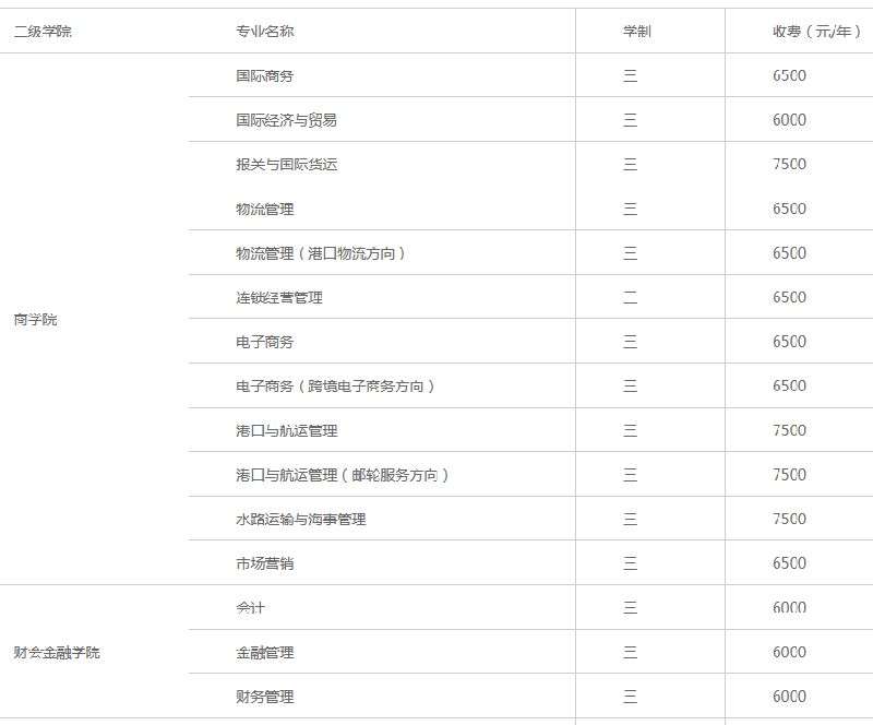 南宁教育 南宁升学 南宁高考 > 2017广西英华国际职业学院学费是多少?