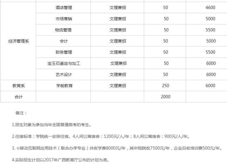 南宁教育 南宁升学 南宁高考 > 2017梧州职业学院学费是多少?