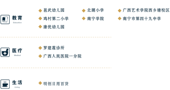 南宁惠民安居.可利苑公租房(户型图 租金)
