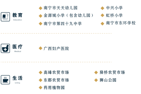 南宁惠民安居·昆仑苑公租房租金是多少