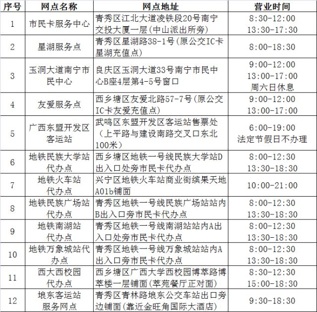南宁市民卡敬老卡年审办理指南