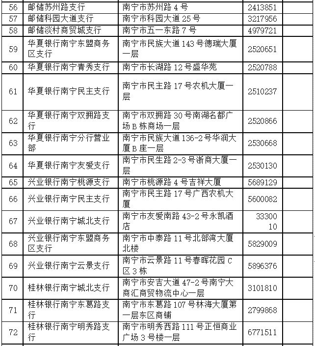 南宁具备办理商品房预售资金监管业务条件的银行网点名单