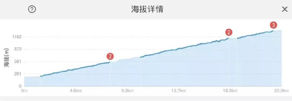 2019广西大明山自行车爬坡挑战赛