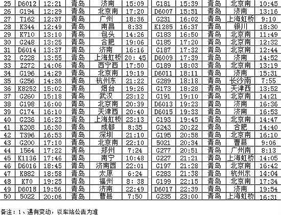 2014青岛火车站列车时刻表(最新)