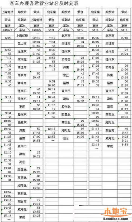 青荣城际铁路列车时刻表- 青岛本地宝