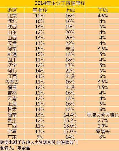 中国地图全图各省各市_各省最低收入