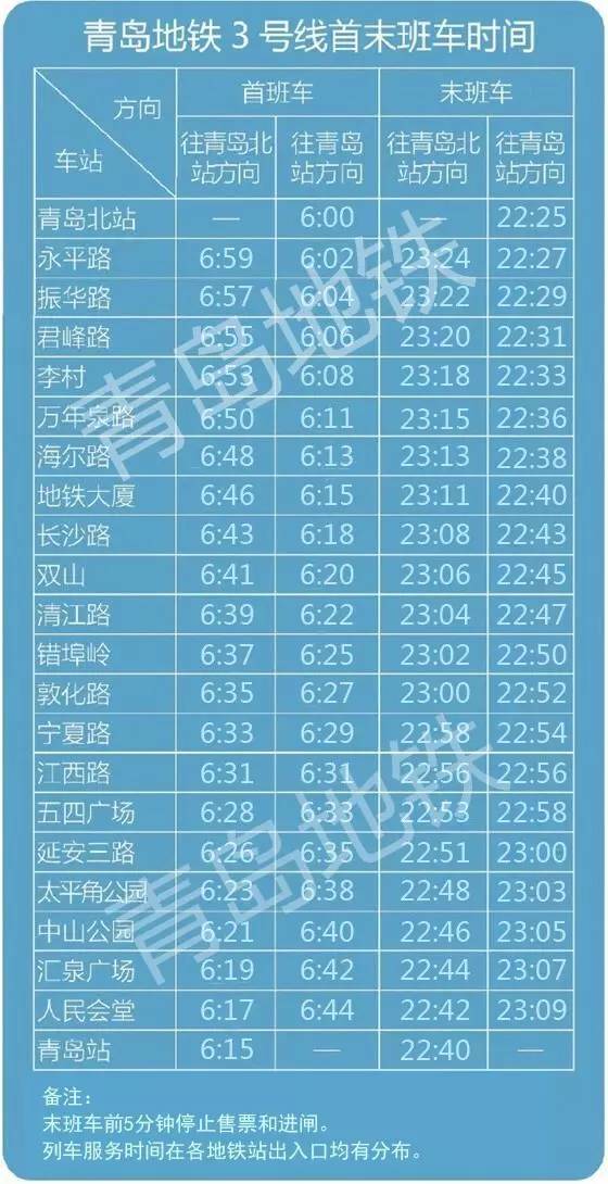 青岛地铁3号线首末班车时间附时刻表