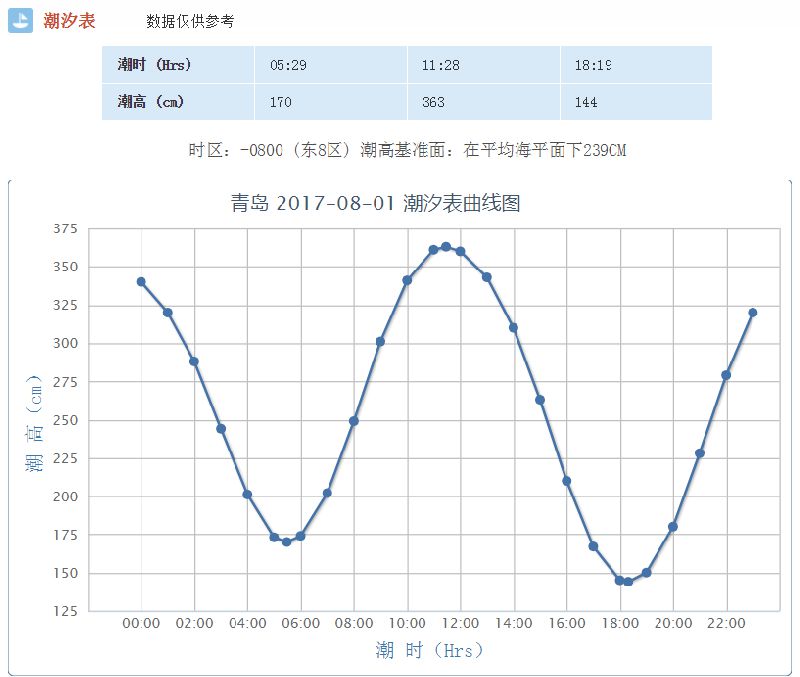 杭州2017年涨潮时间图片