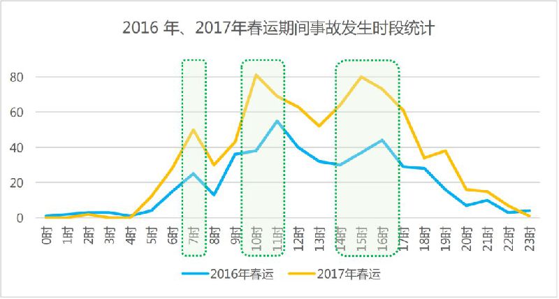 大池埝人口数量(3)