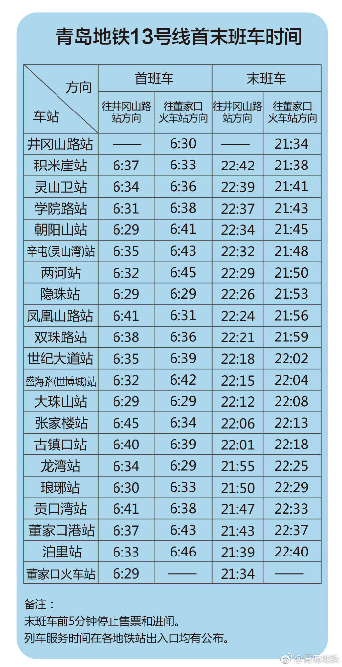 青岛地铁13号线首末班车时间表