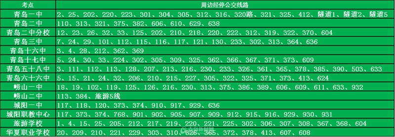 2018青岛高考学生专车安排时间表一览