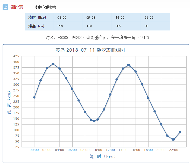 退潮时间表