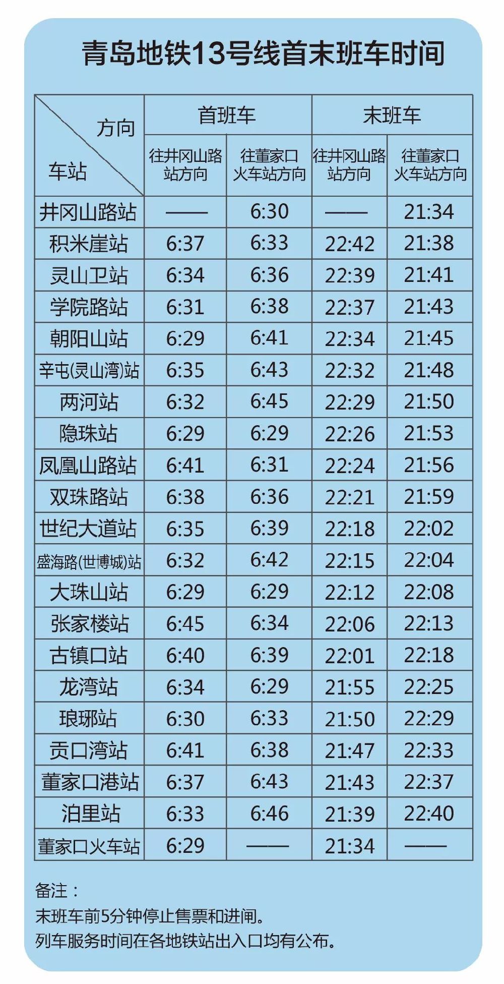 青岛地铁时间表