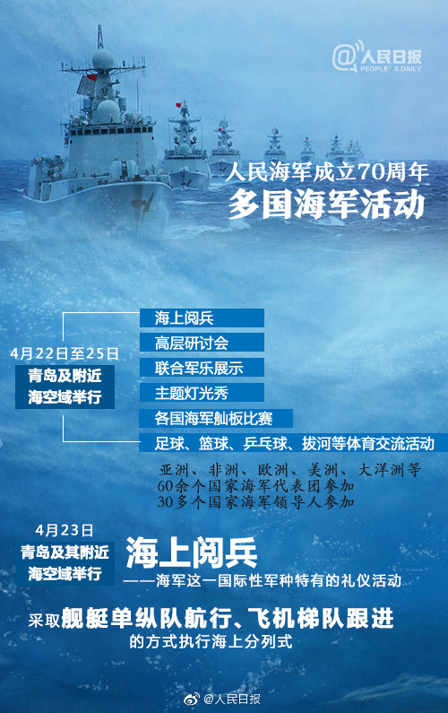 2021青岛海军节活动内容
