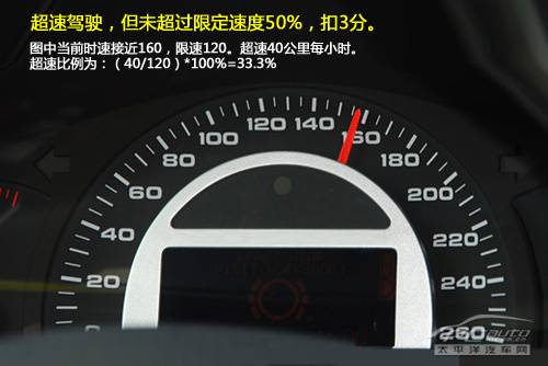 2013年01月18日 - 浩瀚的海 - 皓明的博客 27项126分 详解《驾照新规》扣分那些事