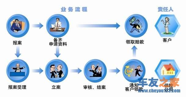 车主必了解的汽车保险理赔流程