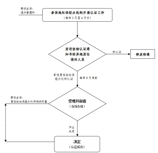 金职人口_人口普查(2)