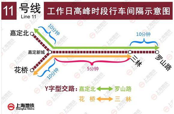 上海地铁11号线花桥段正式运营 全程票价9元