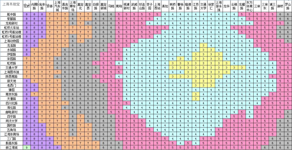 上海地铁票价上海地铁票价查询