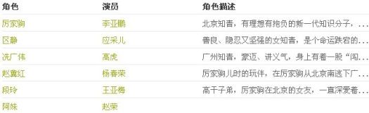 电视剧纯真的年代分集剧情介绍(1-46集)全集剧情