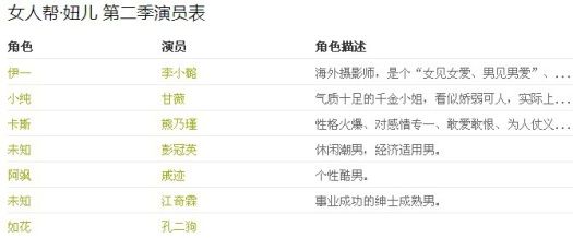 演员表及主要角色介绍     女人帮妞儿第二季主要角色介绍    李小璐