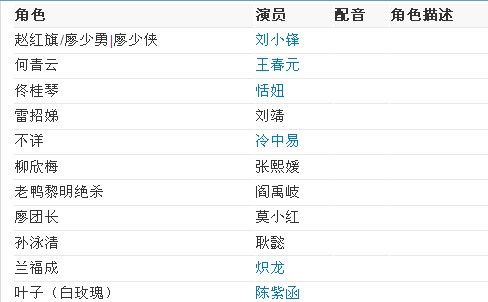 电视剧双面特工演员表