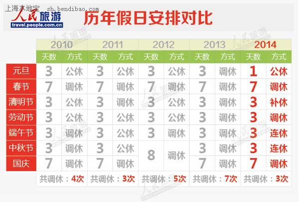 2013年放假