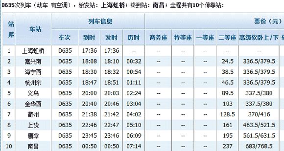 D635临客时刻表(上海虹桥至南昌临客时刻表)