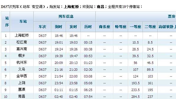 D637临客时刻表(上海虹桥至南昌临客时刻