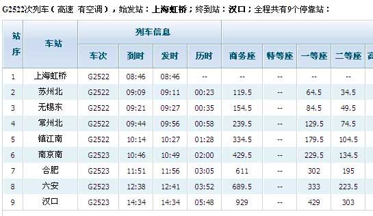 G2522临客时刻表(上海虹桥至汉口临客时刻表