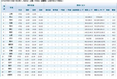 2014年春运期间每日加开上海至成都东k722次临时旅客列车.