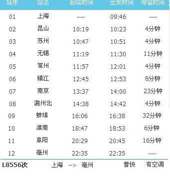 L8556临客时刻表(上海至亳州临客时刻表)