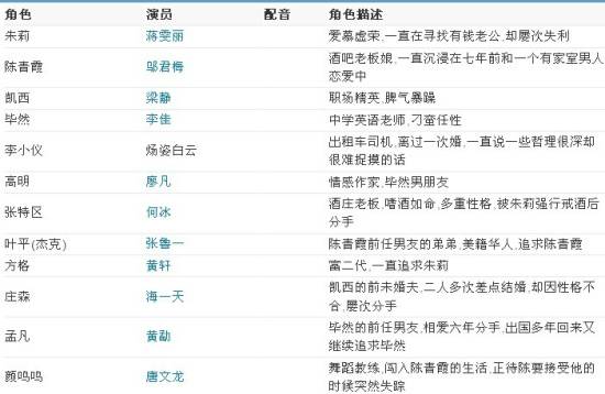 电视剧<em>女人帮分集剧情介绍</em>(第1-36集)全集剧情
