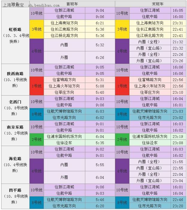 上海地铁10号线换乘查询及首末班车时刻表