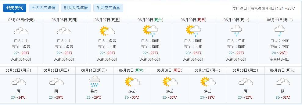 端午节上海天气预报