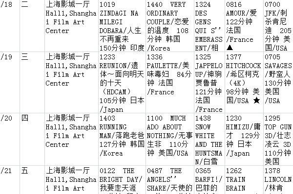 2013上海电影节排片表 观影指南