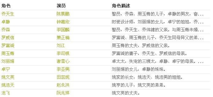 电视剧一览演员表巨轮-上海本地宝爱闪亮电视剧插曲图片