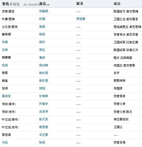 华胥引_华胥引电视剧_华胥引演员表深圳网络家庭电视剧图片