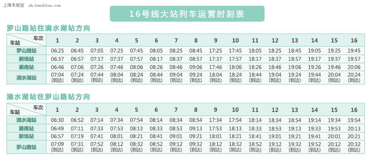 上海地铁16号线时刻表一览
