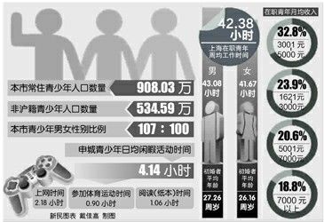 华西村人均收入_上海青年人均收入(2)